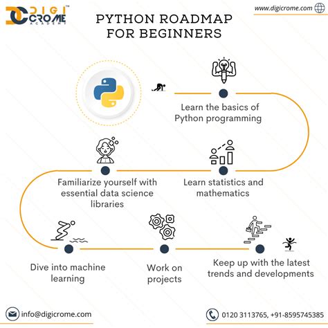 如何快速建立Python學習計畫以成功掌握程式語言的奧秘？