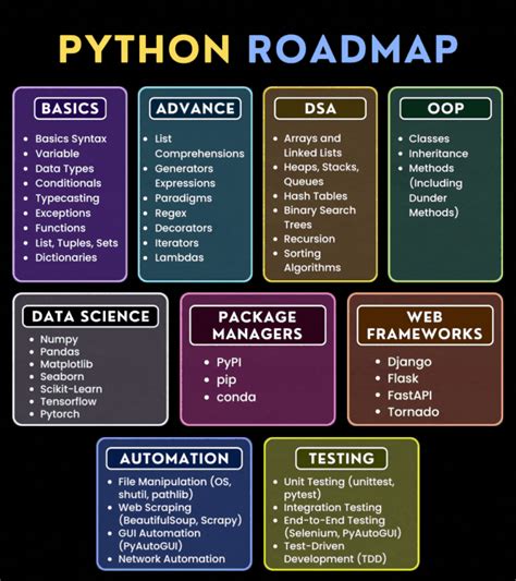 Python適合的職業方向有哪些？