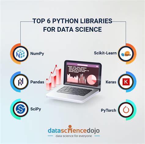 Python for Data Science下載的秘訣與技巧！