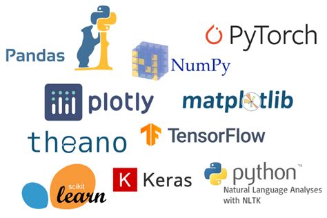 Python與機器學習的實作指南：如何入門並成為專家？