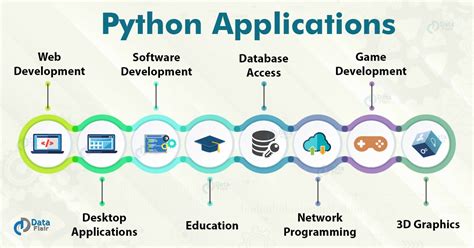 Python語法特性和應用場景分析：為什麼這門語言如此受歡迎？