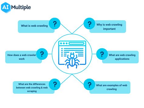 網頁爬蟲實時數據處理案例：如何用Python抓取您需要的資訊？